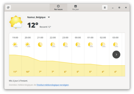 Fedora 34 - GNOME - Météo