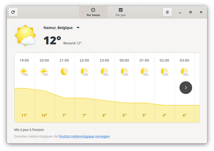 Fedora 34 - GNOME - Météo